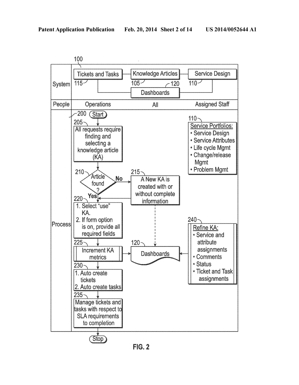 SYSTEM, SOFTWARE AND METHOD FOR SERVICE MANAGEMENT - diagram, schematic, and image 03