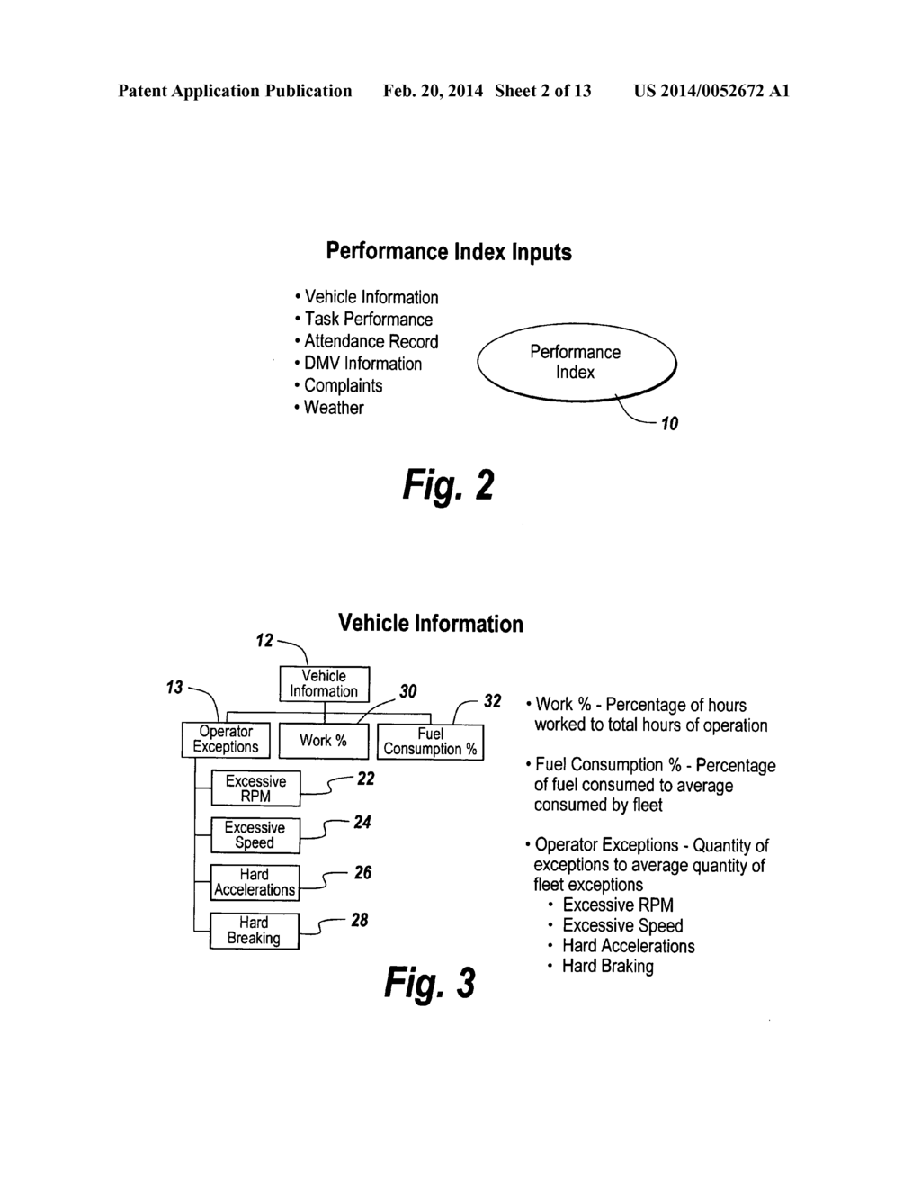 Telenostics point of performance driver performance index - diagram, schematic, and image 03