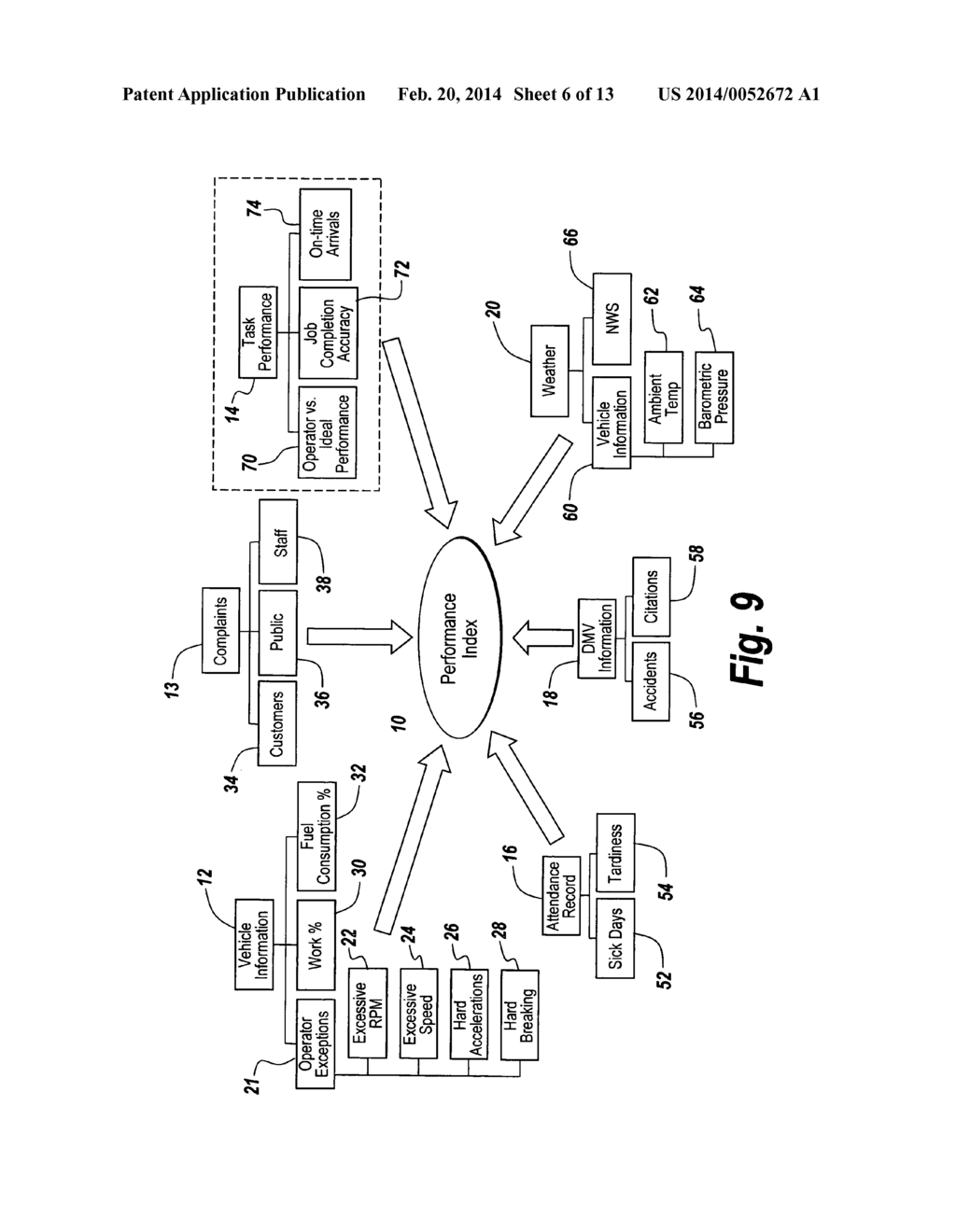 Telenostics point of performance driver performance index - diagram, schematic, and image 07