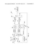 High Speed Data Transmission diagram and image