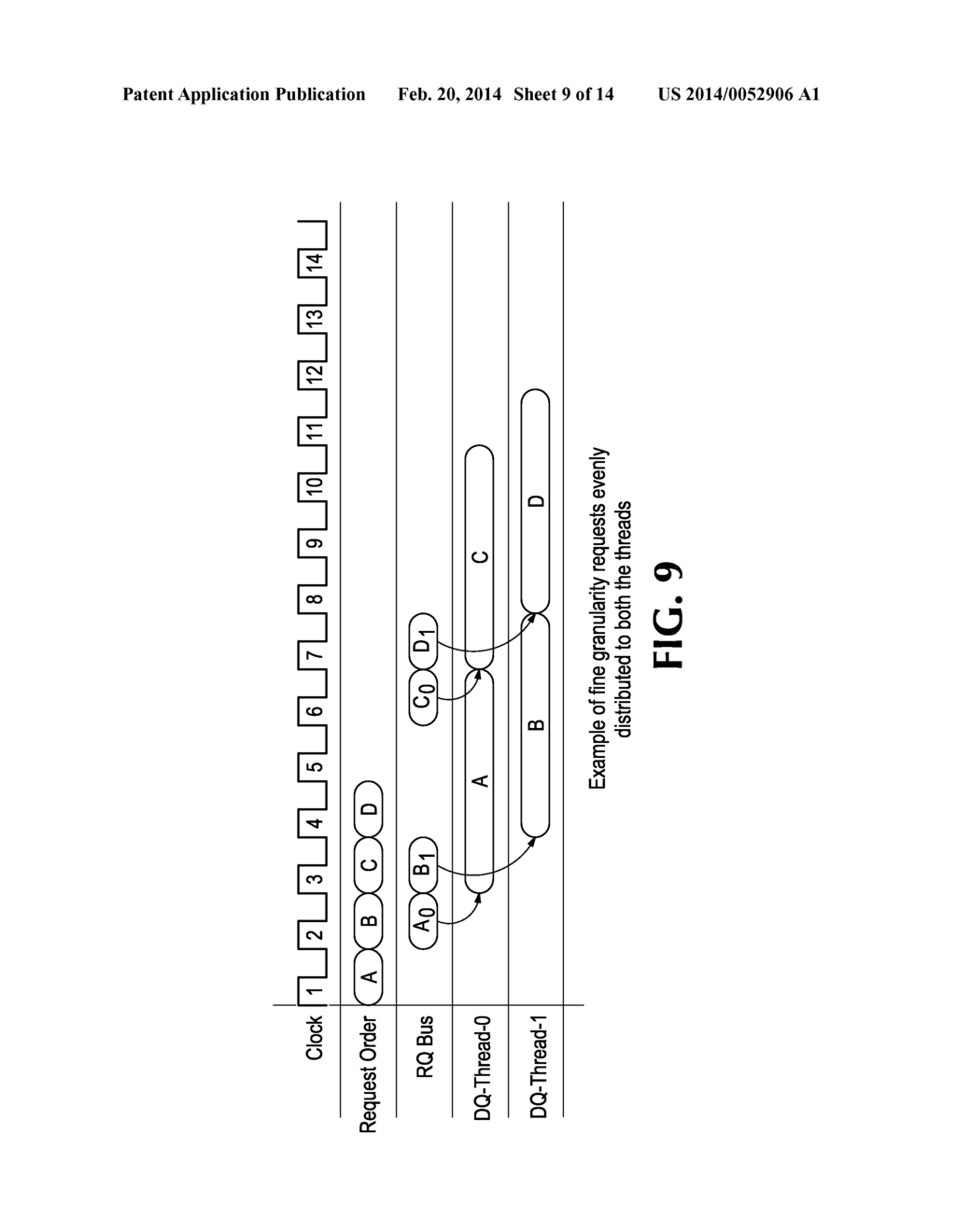 MEMORY CONTROLLER RESPONSIVE TO LATENCY-SENSITIVE APPLICATIONS AND     MIXED-GRANULARITY ACCESS REQUESTS - diagram, schematic, and image 10