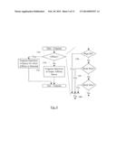 Dynamic QoS Upgrading diagram and image