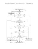 Dynamic QoS Upgrading diagram and image