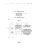 Dynamic QoS Upgrading diagram and image