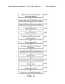 Method and Apparatus for Transferring Data from a First Domain to a Second     Domain diagram and image