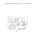 ON-CHIP DETECTION OF TYPES OF OPERATIONS TESTED BY AN LBIST diagram and image