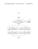 METHOD FOR PROVIDING USER INTERFACE HAVING MULTI-TASKING FUNCTION, MOBILE     COMMUNICATION DEVICE, AND COMPUTER READABLE RECORDING MEDIUM FOR     PROVIDING THE SAME diagram and image