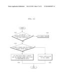 METHOD FOR PROVIDING USER INTERFACE HAVING MULTI-TASKING FUNCTION, MOBILE     COMMUNICATION DEVICE, AND COMPUTER READABLE RECORDING MEDIUM FOR     PROVIDING THE SAME diagram and image