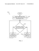 SECURE TEXT ENTRY METHODS FOR PORTABLE ELECTRONIC DEVICES diagram and image