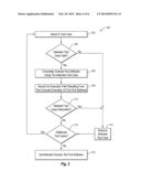 SOFTWARE REGRESSION TESTING USING SYMBOLIC EXECUTION diagram and image