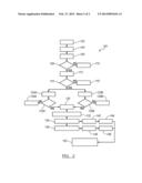 EVALUATION OF LEAK TESTING INSTRUMENTS diagram and image