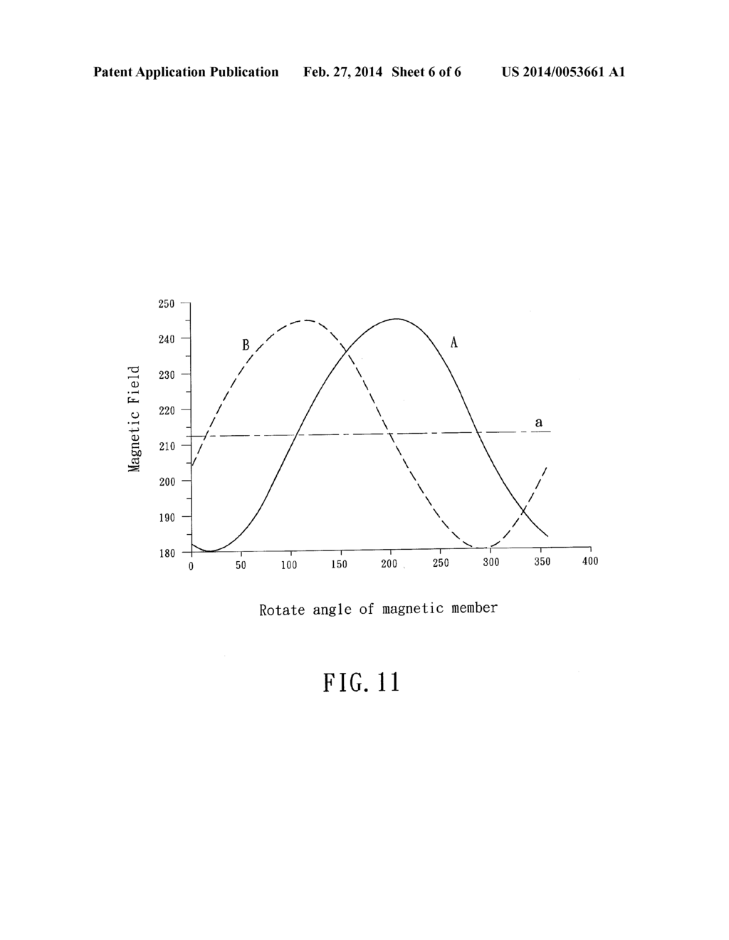 NON-CONTACT TYPE TORQUE AND ANGLE OF ROTATION SENSING DEVICE AND     MEASUREMENT METHOD USING SAME - diagram, schematic, and image 07