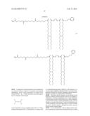 CURABLE COMPOSITIONS FOR THREE-DIMENSIONAL PRINTING diagram and image