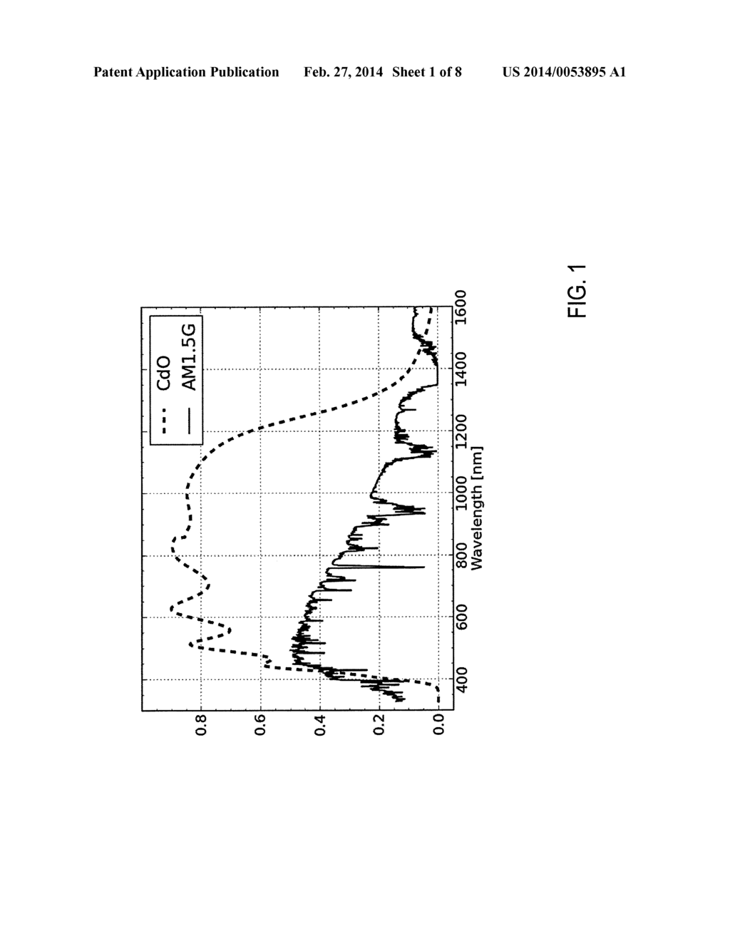 INTENTIONALLY-DOPED CADMIUM OXIDE  LAYER FOR SOLAR CELLS - diagram, schematic, and image 02