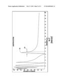 Device and Method for Increasing Infrared Absorption in MEMS Bolometers diagram and image