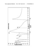 Device and Method for Increasing Infrared Absorption in MEMS Bolometers diagram and image