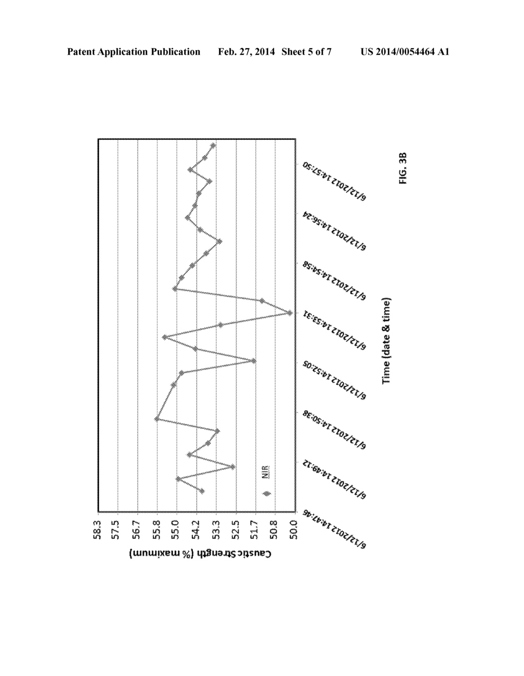 REAL-TIME ONLINE DETERMINATION OF CAUSTIC IN PROCESS SCRUBBERS USING NEAR     INFRARED SPECTROSCOPY AND CHEMOMETRICS - diagram, schematic, and image 06