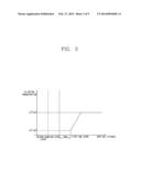 NITRIDE SEMICONDUCTOR AND FABRICATING METHOD THEREOF diagram and image