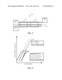 GALLIUM NITRIDE (GAN) DEVICE WITH LEAKAGE CURRENT-BASED OVER-VOLTAGE     PROTECTION diagram and image