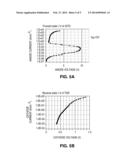 INTEGRATING A TRENCH-GATED THYRISTOR WITH A TRENCH-GATED RECTIFIER diagram and image