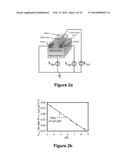 RELIABLE NANOFET BIOSENSOR PROCESS WITH HIGH-K DIELECTRIC diagram and image