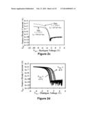 RELIABLE NANOFET BIOSENSOR PROCESS WITH HIGH-K DIELECTRIC diagram and image