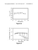 RELIABLE NANOFET BIOSENSOR PROCESS WITH HIGH-K DIELECTRIC diagram and image