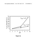 RELIABLE NANOFET BIOSENSOR PROCESS WITH HIGH-K DIELECTRIC diagram and image