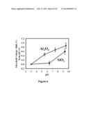 RELIABLE NANOFET BIOSENSOR PROCESS WITH HIGH-K DIELECTRIC diagram and image