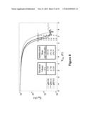 RELIABLE NANOFET BIOSENSOR PROCESS WITH HIGH-K DIELECTRIC diagram and image