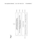 METHOD OF FORMING GROUP III NITRIDE SEMICONDUCTOR, METHOD OF FABRICATING     SEMICONDUCTOR DEVICE, GROUP III NITRIDE SEMICONDUCTOR DEVICE, METHOD OF     PERFORMING THERMAL TREATMENT diagram and image