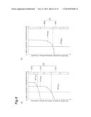 METHOD OF FORMING GROUP III NITRIDE SEMICONDUCTOR, METHOD OF FABRICATING     SEMICONDUCTOR DEVICE, GROUP III NITRIDE SEMICONDUCTOR DEVICE, METHOD OF     PERFORMING THERMAL TREATMENT diagram and image