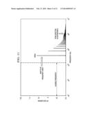 ADAPTIVE INDUCTOR PEAK CURRENT CONTROL OF A SWITCHING REGULATOR FOR     MECHANICAL NOISE REDUCTION diagram and image