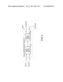 APPARATUSES, INTEGRATED CIRCUITS, AND METHODS FOR SYNCHRONIZING DATA     SIGNALS WITH A COMMAND SIGNAL diagram and image