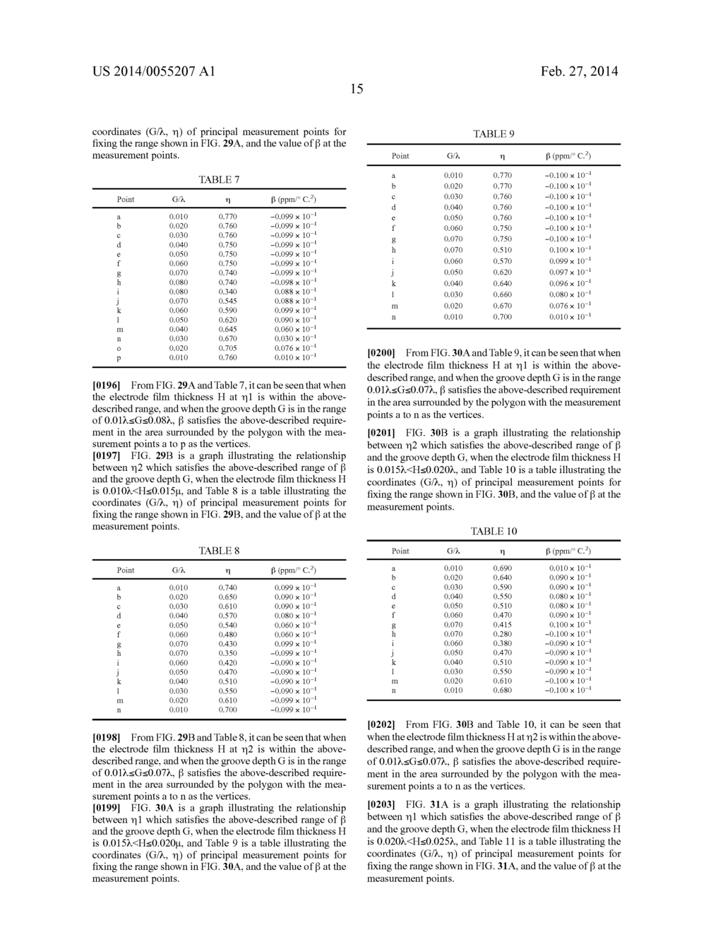 SURFACE ACOUSTIC WAVE RESONATOR, SURFACE ACOUSTIC WAVE OSCILLATOR, AND     ELECTRONIC APPARATUS - diagram, schematic, and image 69