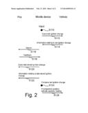 METHOD FOR ACTUATING A FUNCTION OF A VEHICLE FROM A LARGE DISTANCE diagram and image