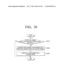 FLEXIBLE DEVICE AND OPERATING METHODS THEREOF diagram and image