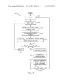 ORGANIC LIGHT EMITTING DIODE BASED DISPLAY AGING MONITORING diagram and image