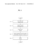 APPARATUS AND METHOD FOR PROCESSING DIGITAL SIGNAL diagram and image