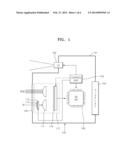 3-DIMENSIONAL IMAGE ACQUISITION APPARATUS AND 3D IMAGE ACQUISITION METHOD     FOR SIMULTANEOUSLY OBTAINING COLOR IMAGE AND DEPTH IMAGE diagram and image