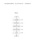 IMAGE PROCESSING APPARATUS AND IMAGE PROCESSING METHOD diagram and image