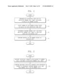 RESISTIVE MEMORY DEVICE PERFORMING SELECTIVE REFRESH AND METHOD OF     REFRESHING RESISTIVE MEMORY DEVICE diagram and image