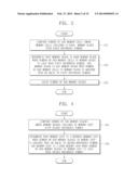 RESISTIVE MEMORY DEVICE PERFORMING SELECTIVE REFRESH AND METHOD OF     REFRESHING RESISTIVE MEMORY DEVICE diagram and image