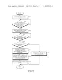 APPARATUS AND METHOD FOR FILTERING IP PACKET IN MOBILE COMMUNICATION     TERMINAL diagram and image