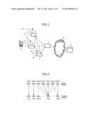 DATA COMMUNICATIONS METHOD AND MOBILE COMMUNICATIONS SYSTEM diagram and image