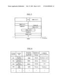 DATA COMMUNICATIONS METHOD AND MOBILE COMMUNICATIONS SYSTEM diagram and image