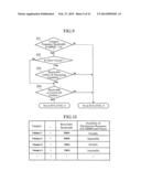 DATA COMMUNICATIONS METHOD AND MOBILE COMMUNICATIONS SYSTEM diagram and image