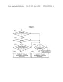 DATA COMMUNICATIONS METHOD AND MOBILE COMMUNICATIONS SYSTEM diagram and image