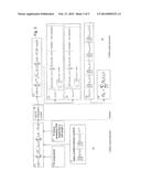 Generating and Processing of CDMA Signals diagram and image