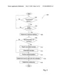 ENHANCED COMMUNICATION OVER NETWORKS USING JOINT MATRIX DECOMPOSITIONS diagram and image